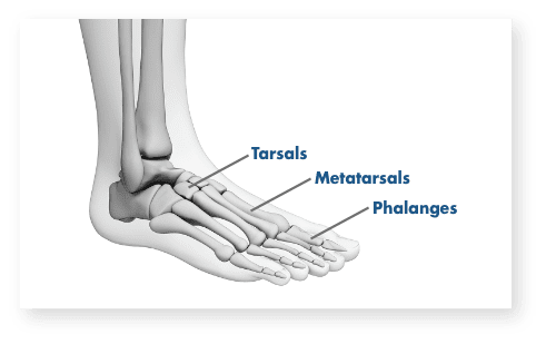 Foot Pain Common Causes And Symptoms Stryker