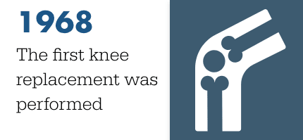 1968 first knee replacement was performed